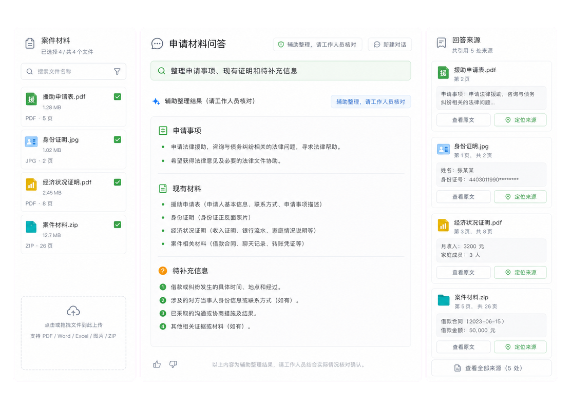 法律援助工作者围绕申请材料问答、整理要点并核对来源示意图